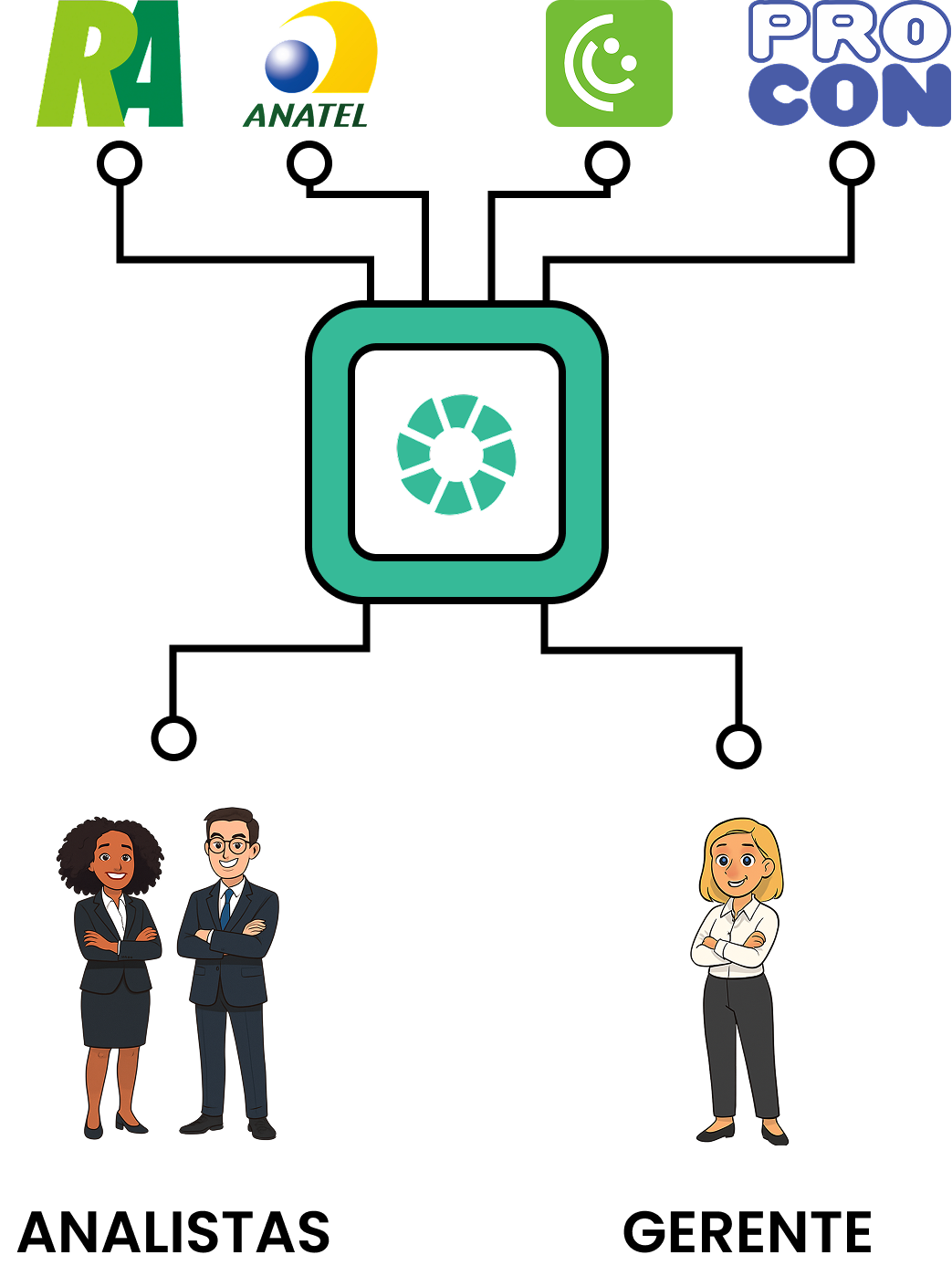 Visão da plataforma O Turbina com IA