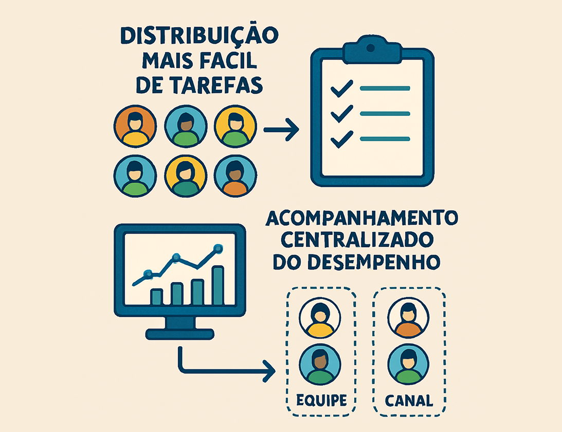 Imagem descritiva do Card 4